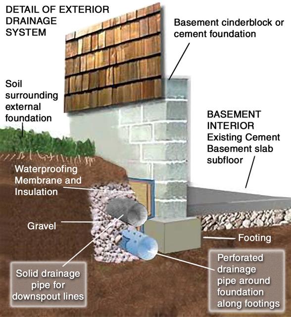 On Call Waterproofings Permanant Waterproofing Solution